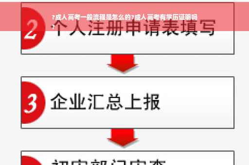 ?成人高考一般流程是怎么的?成人高考有学历证明吗
?