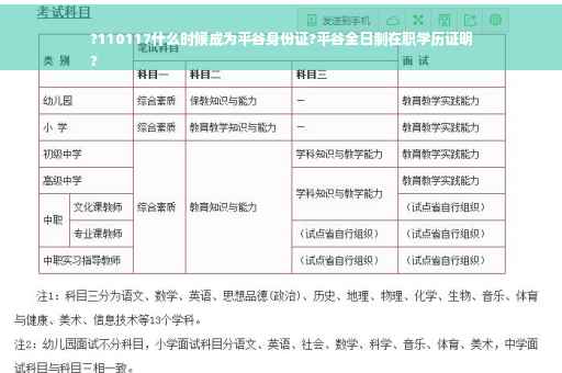?110117什么时候成为平谷身份证?平谷全日制在职学历证明
?