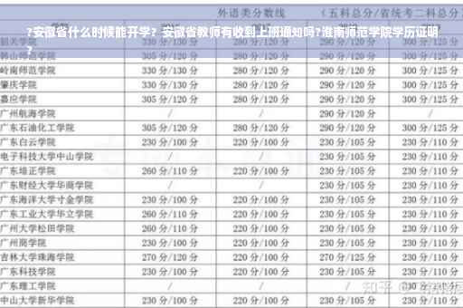 ?安徽省什么时候能开学?安徽省教师有收到上班通知吗?淮南师范学院学历证明
? ?安徽省什么时候能开学?安徽省教师有收到上班通知吗?淮南师范学院学历证明
?