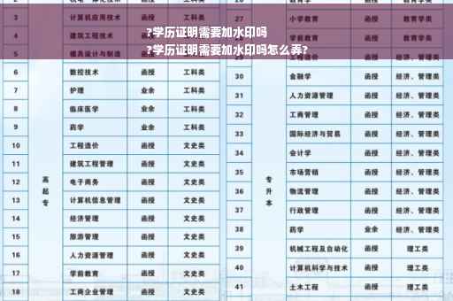?学历证明需要加水印吗
?学历证明需要加水印吗怎么弄?