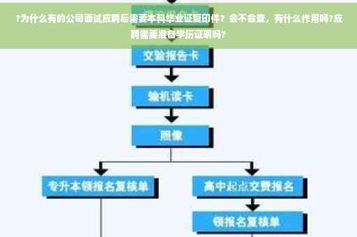 ?为什么有的公司面试应聘后需要本科毕业证复印件？会不会查，有什么作用吗?应聘需要准备学历证明吗?