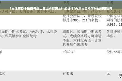 ?天津市各个医院办理出生证明都需要什么证件?天津高自考学历证明在哪办
?