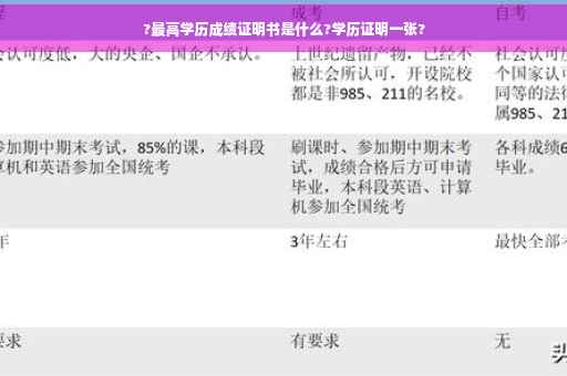 ?最高学历成绩证明书是什么?学历证明一张?