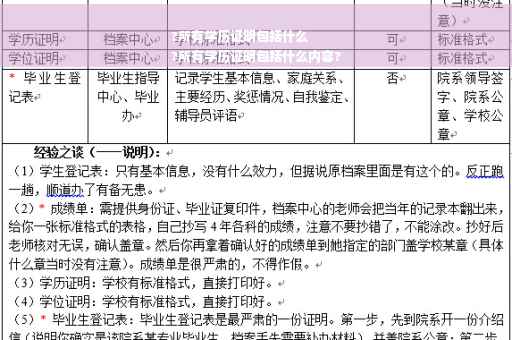?所有学历证明包括什么
?所有学历证明包括什么内容?