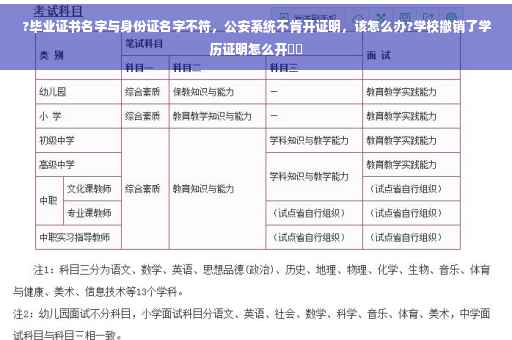 ?毕业证书名字与身份证名字不符，公安系统不肯开证明，该怎么办?学校撤销了学历证明怎么开⚡️
