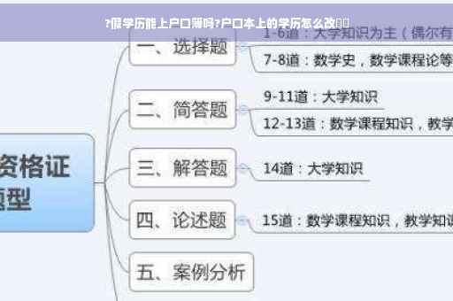 ?假学历能上户口簿吗?户口本上的学历怎么改⚡️