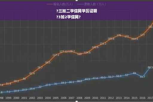 ?三加二学信网学历证明
?3加2学信网?