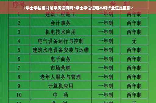 ?学士学位证书是学历证明吗?学士学位证和本科毕业证是区别?