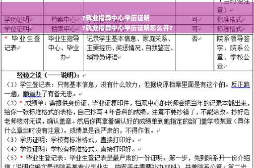 ?就业指导中心学历证明
?就业指导中心学历证明怎么开?