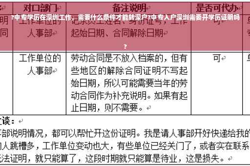 ?中专学历在深圳工作，需要什么条件才能转深户?中专入户深圳需要开学历证明吗
?