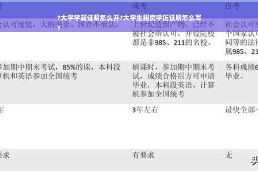 ?大学学籍证明怎么开?大学生租房学历证明怎么写
?