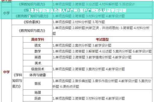 ?本科学历怎么办理入户广州?落户广州怎么认证学历证明
?