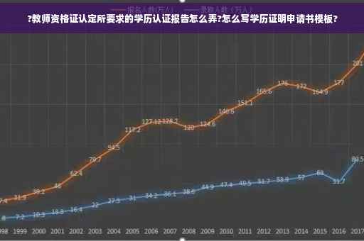 ?教师资格证认定所要求的学历认证报告怎么弄?怎么写学历证明申请书模板?