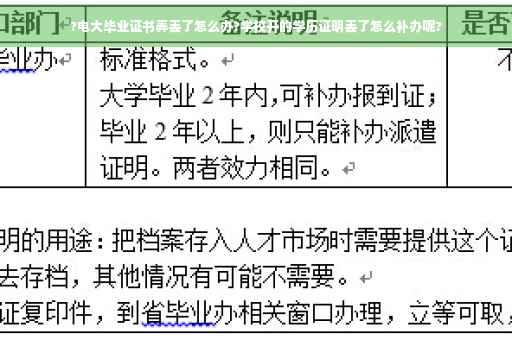 ?电大毕业证书弄丢了怎么办?学校开的学历证明丢了怎么补办呢?