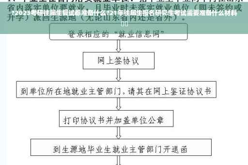 ?2023考研往届生复试都准备什么?21年往届生报名研究生考试需要准备什么材料⚡️