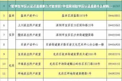 ?留学生学历认证还需要多久才能拿到?学信网领取学历认证需要什么材料⚡️