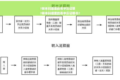 ?转本科哪里能看学历证明
?转本科哪里能看学历证明书? ?转本科哪里能看学历证明
?转本科哪里能看学历证明书?