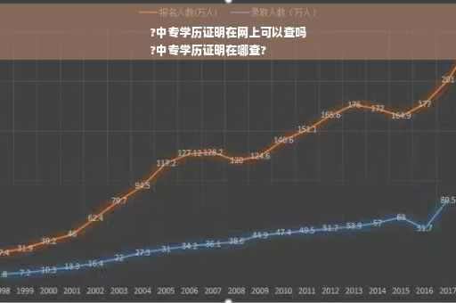 ?中专学历证明在网上可以查吗
?中专学历证明在哪查?