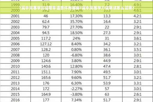?高中同等学历证明申请条件有哪些?高中同等学力证明该怎么证明?