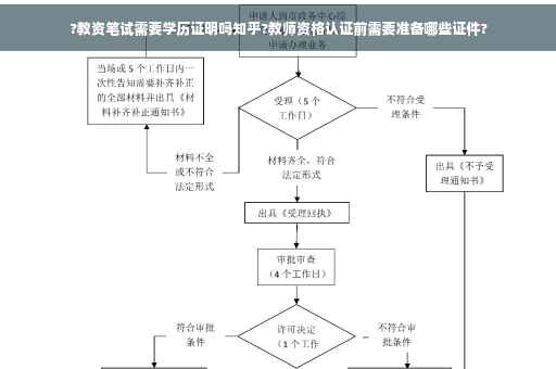 ?教资笔试需要学历证明吗知乎?教师资格认证前需要准备哪些证件?