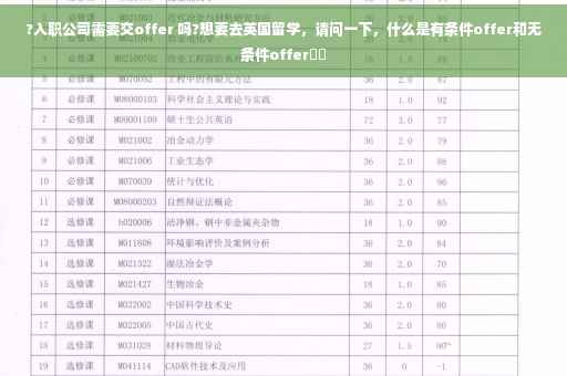 ?入职公司需要交offer 吗?想要去英国留学，请问一下，什么是有条件offer和无条件offer⚡️