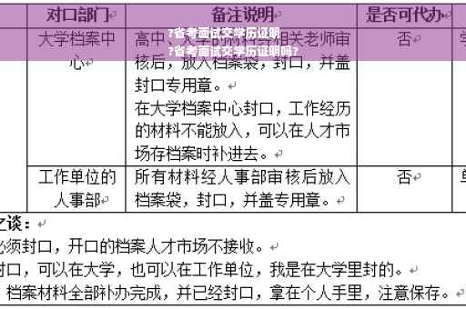 ?省考面试交学历证明
?省考面试交学历证明吗?