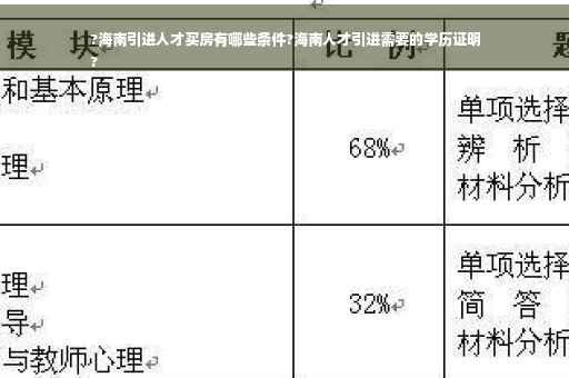 ?海南引进人才买房有哪些条件?海南人才引进需要的学历证明
?
