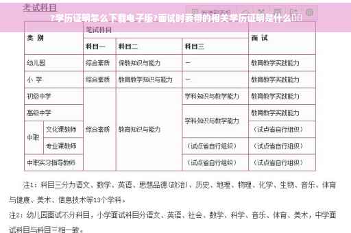 ?学历证明怎么下载电子版?面试时要带的相关学历证明是什么⚡️