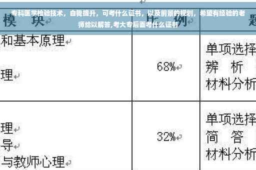 专科医学检验技术，自我提升，可考什么证书，以及前景的规划，希望有经验的老师给以解答,考大专后面考什么证书