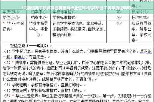 ?只要读完了职高就会有职高毕业证吗?职高毕业了有学历证明吗?