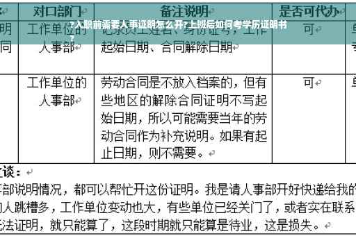 ?入职前需要人事证明怎么开?上班后如何考学历证明书
?