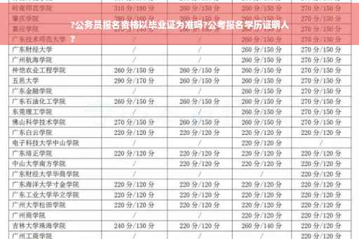 ?公务员报名资格以毕业证为准吗?公考报名学历证明人
?