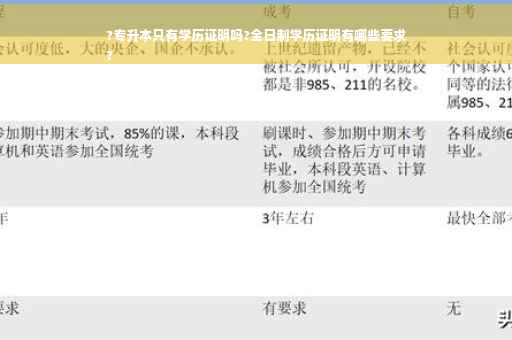 ?专升本只有学历证明吗?全日制学历证明有哪些要求
?