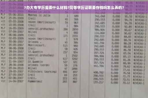 ?办大专学历需要什么材料?同等学历证明要存档吗怎么弄的?