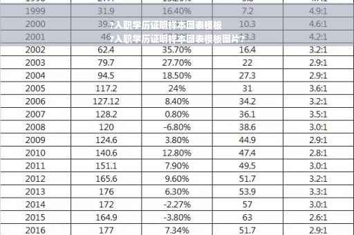 ?入职学历证明样本图表模板
?入职学历证明样本图表模板图片?