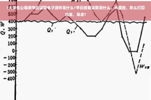 ?大学生公租房学历证明电子原件是什么?学历核查证明是什么，从哪找，怎么打印出来，急求?