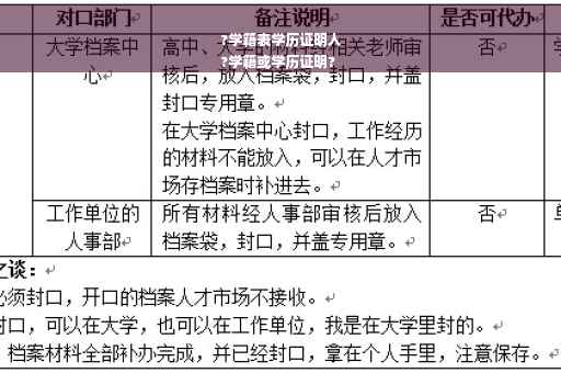 ?学籍表学历证明人
?学籍或学历证明?