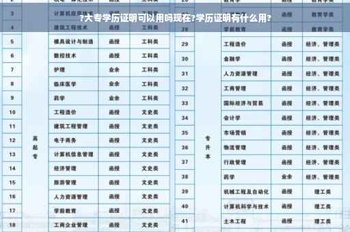 ?大专学历证明可以用吗现在?学历证明有什么用?