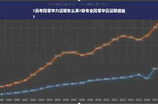 ?高考同等学力证明怎么弄?转专业同等学历证明模板
?