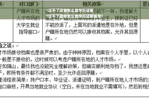 ?过不了政审怎么查学历证明
?过不了政审怎么查学历证明编号?
