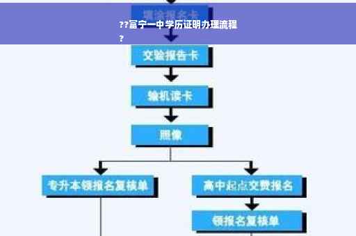 ??富宁一中学历证明办理流程
?