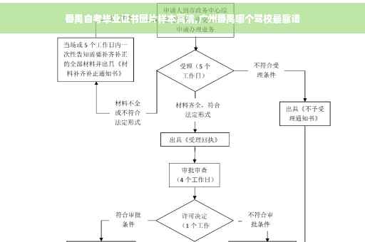 番禺自考毕业证书图片样本高清,广州番禺哪个驾校最靠谱