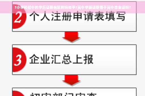 ?小学和初中的学历证明有区别吗知乎?高中学籍证明等于高中毕业证吗?