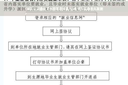 ?学历认证通过了去哪领取结果?山东学历证明怎么发放
?