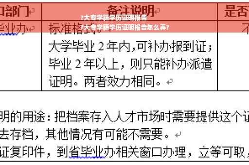 ?大专学籍学历证明报告
?大专学籍学历证明报告怎么弄?