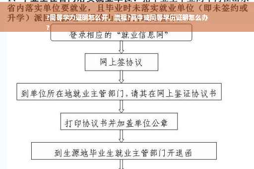 ?同等学力证明怎么开，流程?高中或同等学历证明怎么办
?