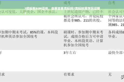 ?招标有BIM证书，会更容易竞标吗?竞标时用学历证明
?