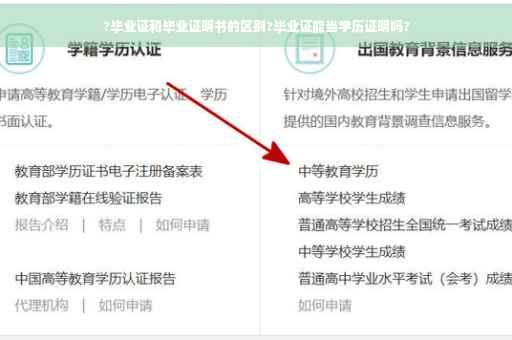 ?毕业证和毕业证明书的区别?毕业证能当学历证明吗?