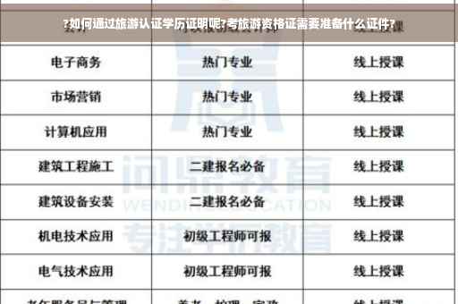 ?如何通过旅游认证学历证明呢?考旅游资格证需要准备什么证件?