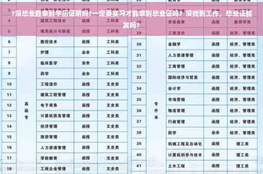 ?没毕业能拿到学历证明吗?一定要实习才能拿到毕业证吗？没找到工作，毕业证能发吗?